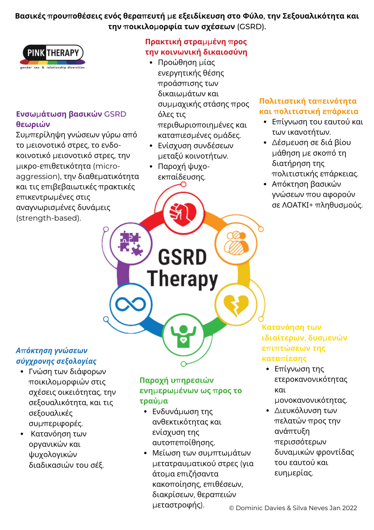 core requirements greek Pink Therapy CPD and Training